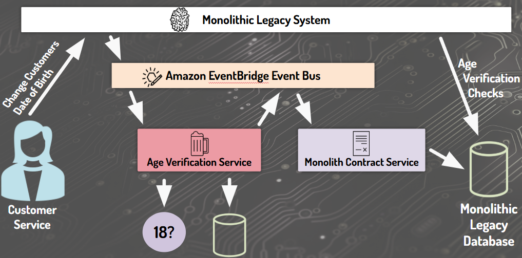 Final architecture